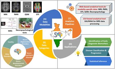 SWADESH: a multimodal multi-disease brain imaging and neuropsychological database and data analytics platform